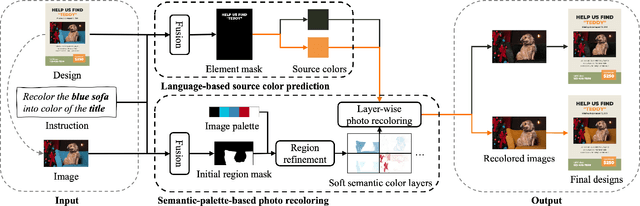 Figure 3 for Language-based Photo Color Adjustment for Graphic Designs