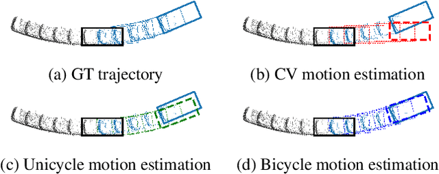 Figure 1 for Frame Fusion with Vehicle Motion Prediction for 3D Object Detection