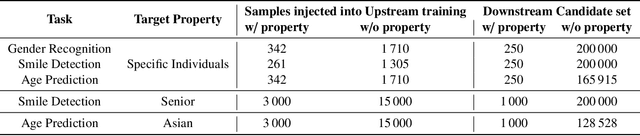 Figure 4 for Manipulating Transfer Learning for Property Inference