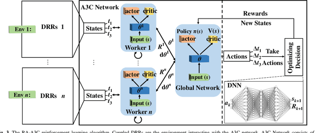 Figure 3 for Packet Header Recognition Utilizing an All-Optical Reservoir Based on Reinforcement-Learning-Optimized Double-Ring Resonator