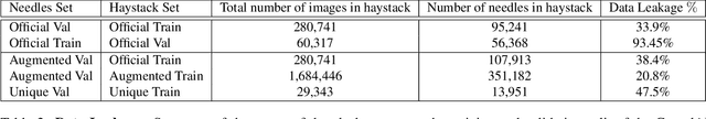 Figure 3 for Efficient Deduplication and Leakage Detection in Large Scale Image Datasets with a focus on the CrowdAI Mapping Challenge Dataset