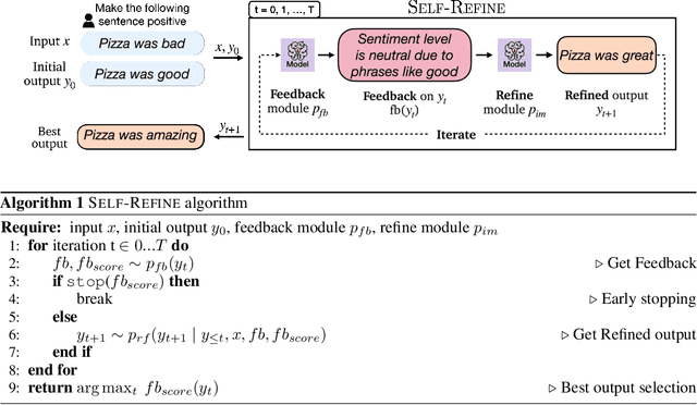 Figure 3 for Self-Refine: Iterative Refinement with Self-Feedback