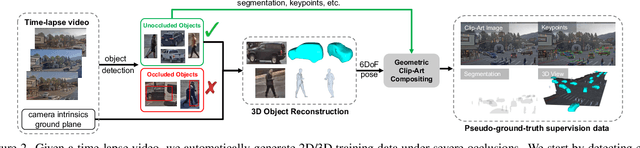 Figure 2 for WALT3D: Generating Realistic Training Data from Time-Lapse Imagery for Reconstructing Dynamic Objects under Occlusion