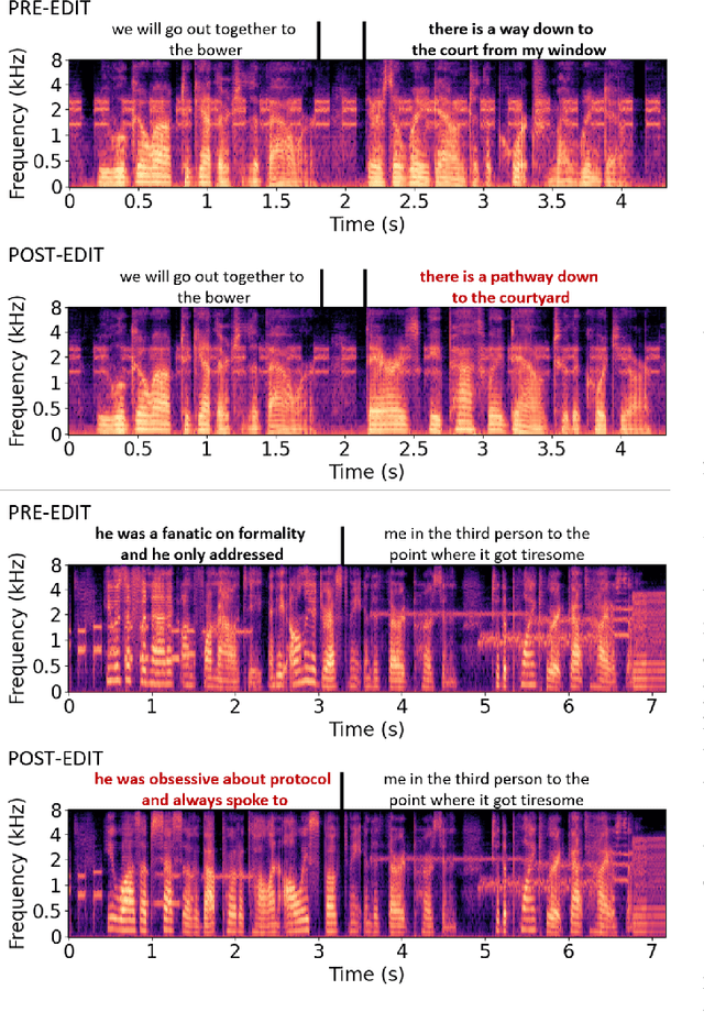 Figure 2 for SpeechX: Neural Codec Language Model as a Versatile Speech Transformer