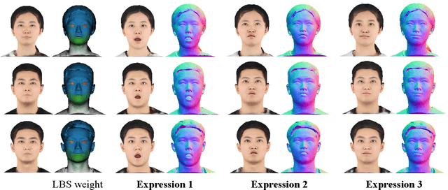 Figure 4 for GANHead: Towards Generative Animatable Neural Head Avatars