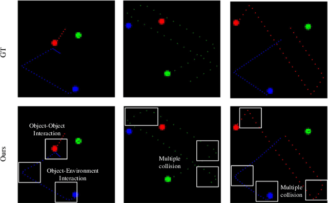 Figure 2 for Learning Physical Dynamics for Object-centric Visual Prediction