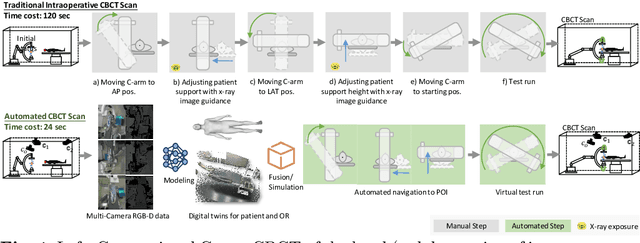 Figure 1 for Automating Catheterization Labs with Real-Time Perception
