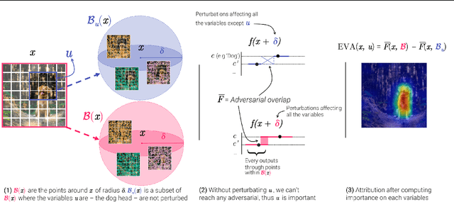 Figure 3 for Don't Lie to Me! Robust and Efficient Explainability with Verified Perturbation Analysis