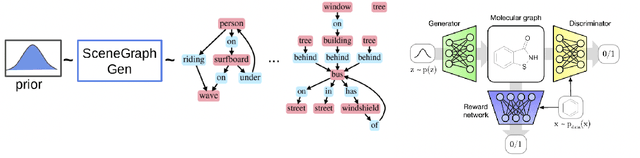 Figure 1 for LIC-GAN: Language Information Conditioned Graph Generative GAN Model