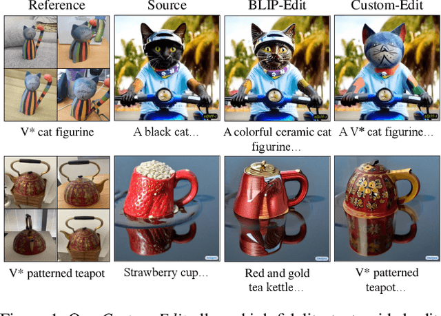 Figure 1 for Custom-Edit: Text-Guided Image Editing with Customized Diffusion Models