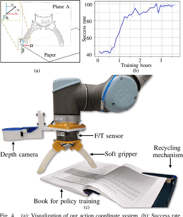 Figure 4 for Flipbot: Learning Continuous Paper Flipping via Coarse-to-Fine Exteroceptive-Proprioceptive Exploration