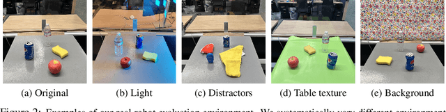 Figure 3 for Decomposing the Generalization Gap in Imitation Learning for Visual Robotic Manipulation