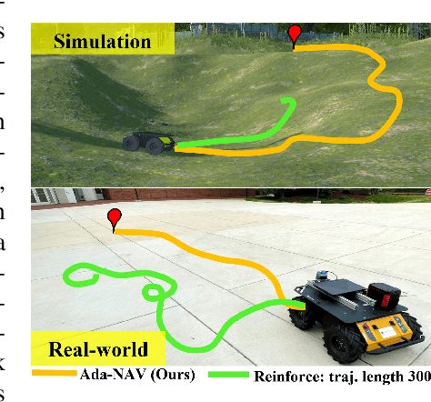 Figure 1 for Ada-NAV: Adaptive Trajectory-Based Sample Efficient Policy Learning for Robotic Navigation
