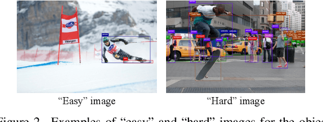 Figure 3 for DynamicDet: A Unified Dynamic Architecture for Object Detection