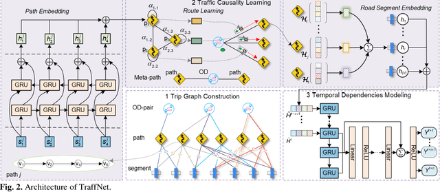 Figure 2 for TraffNet: Learning Causality of Traffic Generation for Road Network Digital Twins