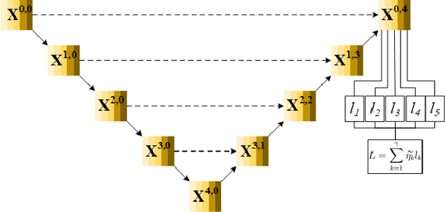 Figure 4 for Scale-Equivariant UNet for Histopathology Image Segmentation