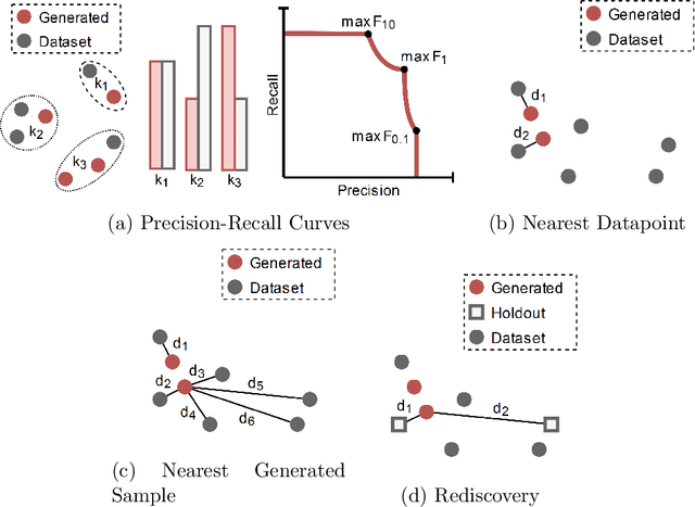 Figure 3 for Beyond Statistical Similarity: Rethinking Metrics for Deep Generative Models in Engineering Design
