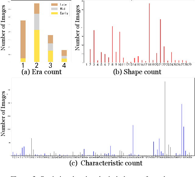 Figure 4 for Multi-Granularity Archaeological Dating of Chinese Bronze Dings Based on a Knowledge-Guided Relation Graph