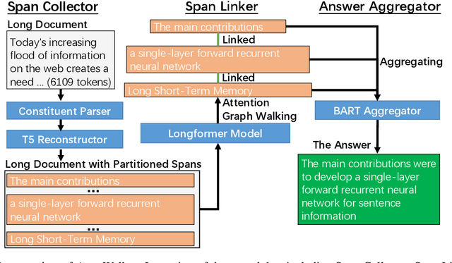 Figure 3 for AttenWalker: Unsupervised Long-Document Question Answering via Attention-based Graph Walking