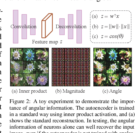 Figure 2 for Controlling Text-to-Image Diffusion by Orthogonal Finetuning