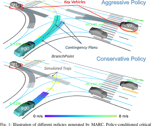 Figure 1 for MARC: Multipolicy and Risk-aware Contingency Planning for Autonomous Driving