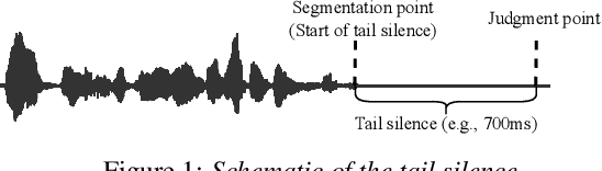Figure 1 for Semantic VAD: Low-Latency Voice Activity Detection for Speech Interaction