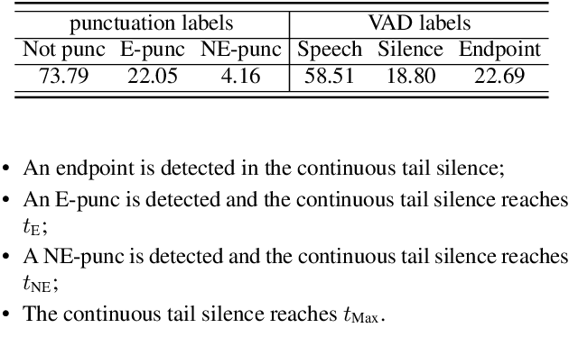 Figure 2 for Semantic VAD: Low-Latency Voice Activity Detection for Speech Interaction