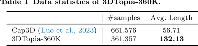 Figure 2 for 3DTopia: Large Text-to-3D Generation Model with Hybrid Diffusion Priors