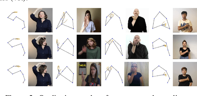 Figure 4 for BEST: BERT Pre-Training for Sign Language Recognition with Coupling Tokenization