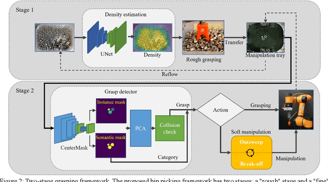Figure 2 for Two-Stage Grasping: A New Bin Picking Framework for Small Objects