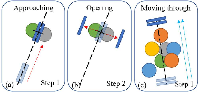 Figure 4 for Two-Stage Grasping: A New Bin Picking Framework for Small Objects