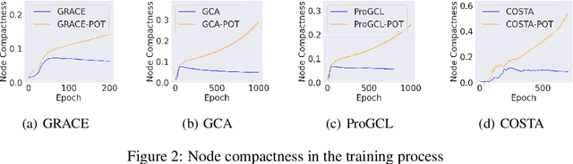 Figure 3 for Provable Training for Graph Contrastive Learning