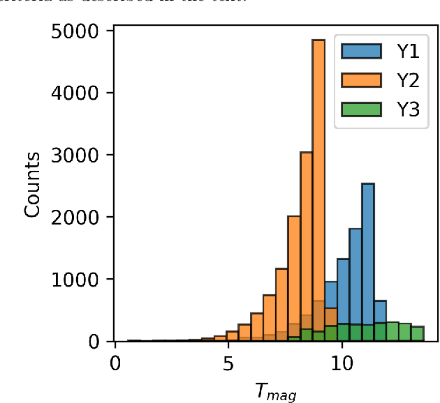 Figure 3 for Identifying Exoplanets with Deep Learning. V. Improved Light Curve Classification for TESS Full Frame Image Observations