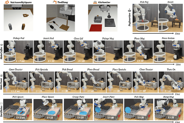 Figure 3 for HYDRA: Hybrid Robot Actions for Imitation Learning