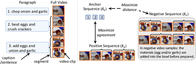 Figure 2 for TempCLR: Temporal Alignment Representation with Contrastive Learning