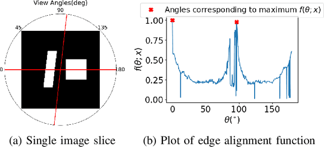 Figure 1 for An Edge Alignment-based Orientation Selection Method for Neutron Tomography