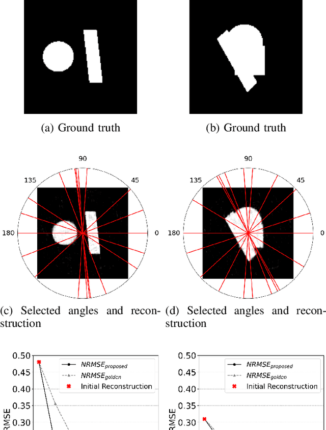 Figure 4 for An Edge Alignment-based Orientation Selection Method for Neutron Tomography