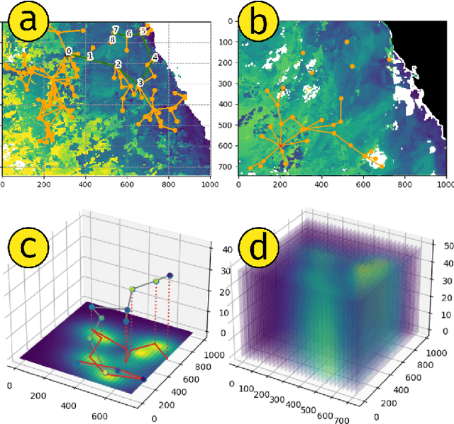 Figure 1 for Informative path planning for scalar dynamic reconstruction using coregionalized Gaussian processes and a spatiotemporal kernel