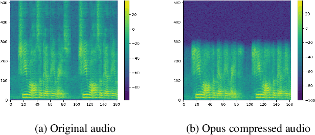 Figure 3 for Audio compression-assisted feature extraction for voice replay attack detection