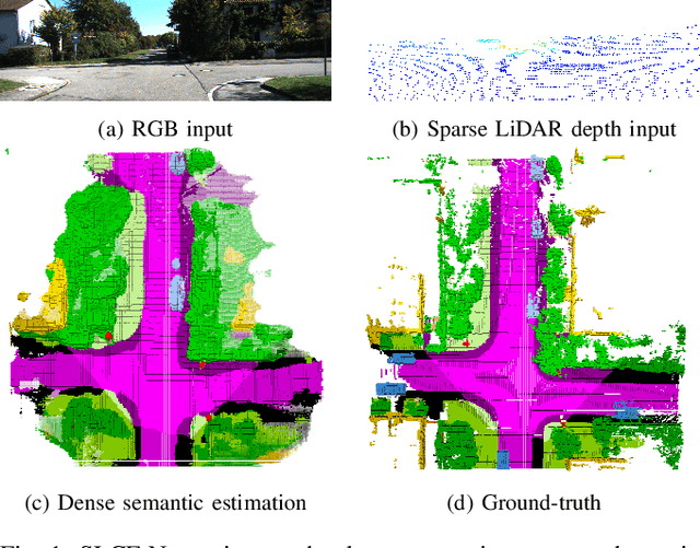 Figure 1 for SLCF-Net: Sequential LiDAR-Camera Fusion for Semantic Scene Completion using a 3D Recurrent U-Net
