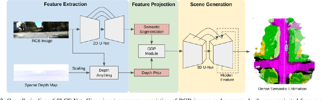 Figure 2 for SLCF-Net: Sequential LiDAR-Camera Fusion for Semantic Scene Completion using a 3D Recurrent U-Net