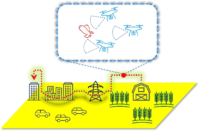 Figure 1 for E2CoPre: Energy Efficient and Cooperative Collision Avoidance for UAV Swarms with Trajectory Prediction