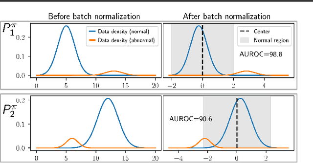 Figure 3 for Zero-Shot Anomaly Detection without Foundation Models
