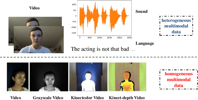 Figure 1 for SGED: A Benchmark dataset for Performance Evaluation of Spiking Gesture Emotion Recognition