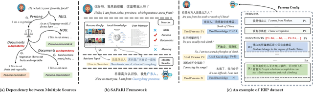 Figure 1 for Large Language Models as Source Planner for Personalized Knowledge-grounded Dialogue
