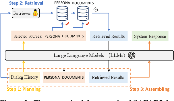 Figure 3 for Large Language Models as Source Planner for Personalized Knowledge-grounded Dialogue