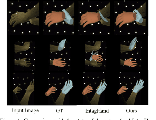 Figure 1 for MeMaHand: Exploiting Mesh-Mano Interaction for Single Image Two-Hand Reconstruction