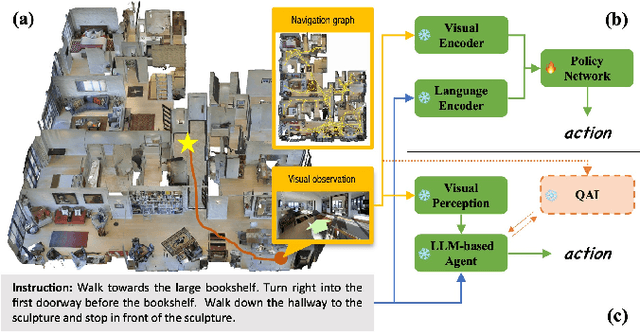 Figure 1 for TINA: Think, Interaction, and Action Framework for Zero-Shot Vision Language Navigation