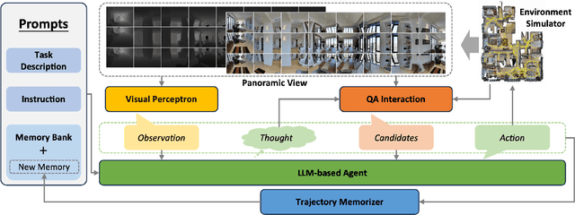 Figure 3 for TINA: Think, Interaction, and Action Framework for Zero-Shot Vision Language Navigation