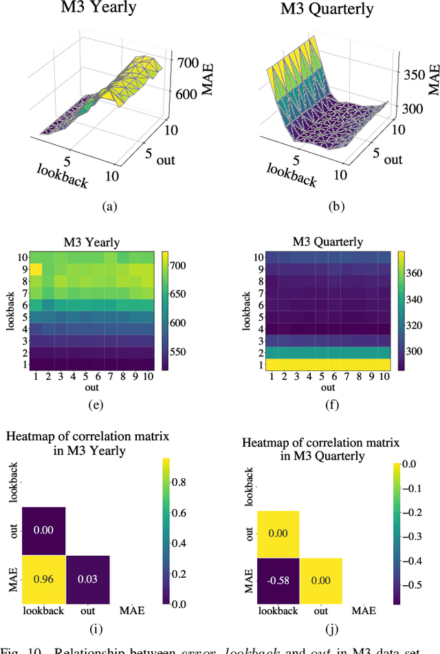 Figure 2 for Differential Convolutional Fuzzy Time Series Forecasting